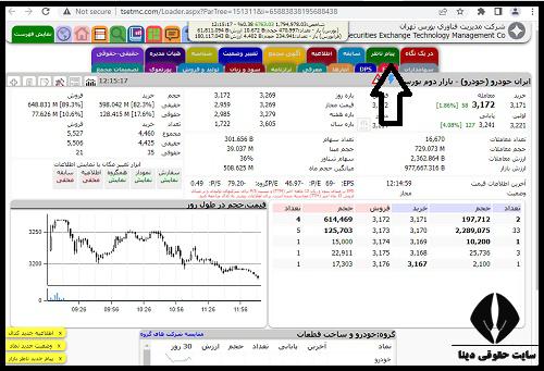 پیام ناظر بازار بورس